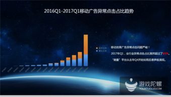 熱云數據揭示行業隱憂 中國移動廣告效果驚人，點擊率高達75%背后潛藏刷量問題