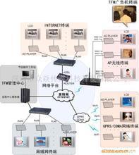 信息發布機 產品參考與廣告發布全方位解析